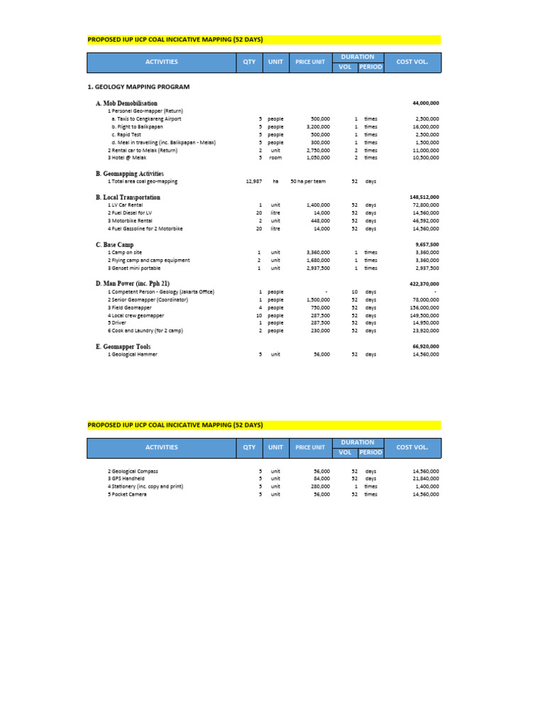 Coal Geomapping Project Plan | PDF