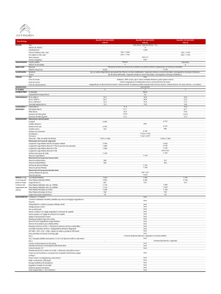 ficha-tecnica-citroen-berlingo-pasajeros-pdf-airbag-eje