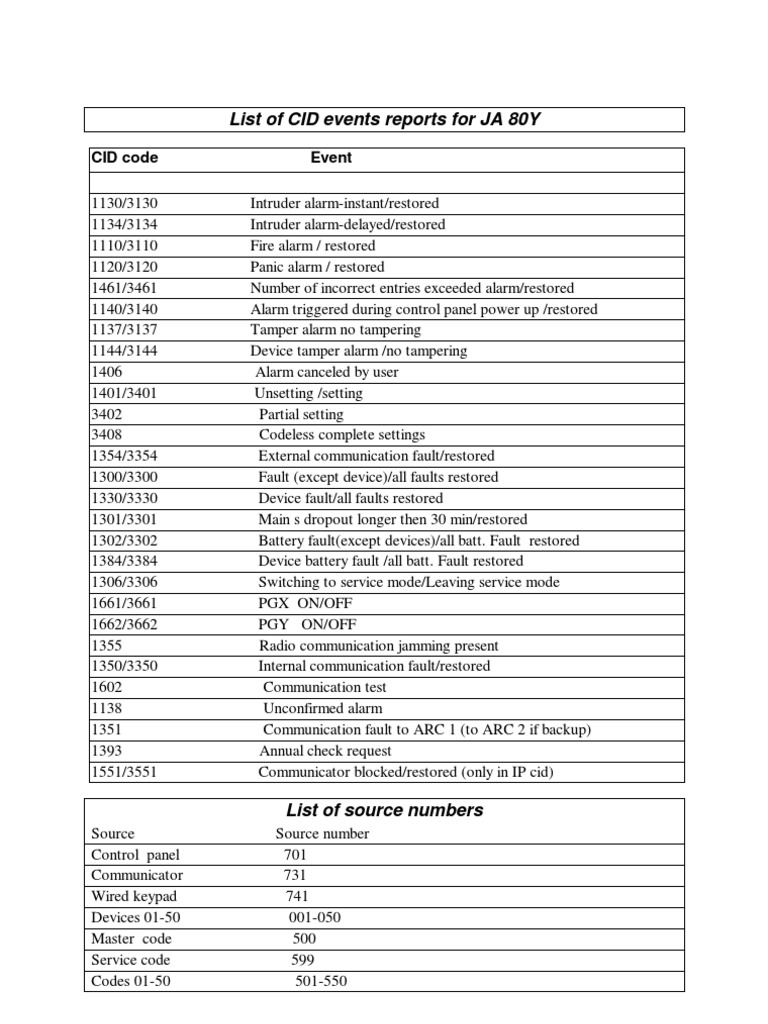 CID Event Reports for JA 80Y | PDF