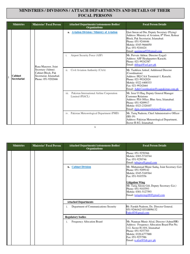 Agencies' Focal Person List | PDF | Islamabad | World Politics