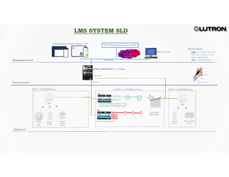 Lutron LMS Skeleton | PDF | Computer Networking | Electrical Engineering