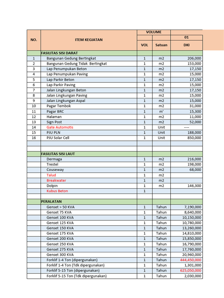 SBM Wilayah Barat | PDF