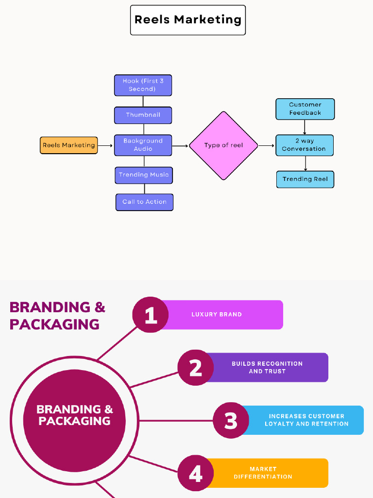 Market Strategies Presentation Pdf