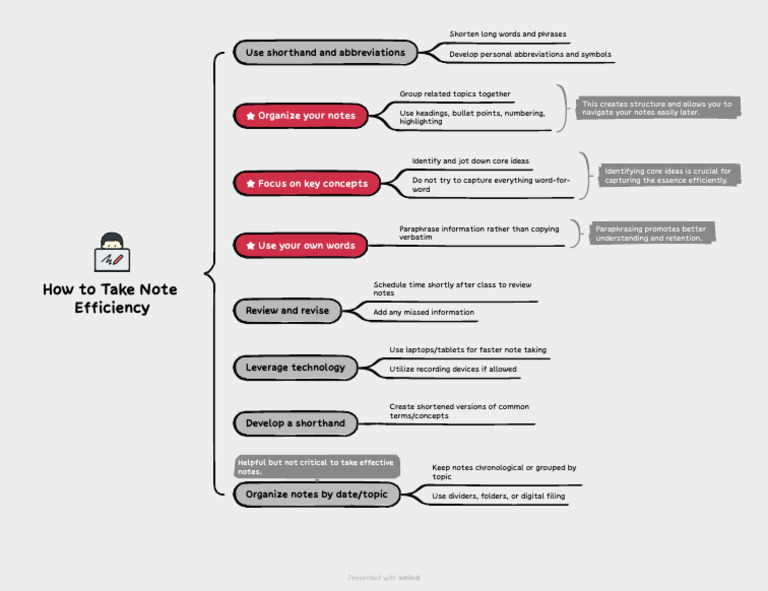 How To Take Note Efficiency | PDF | Computing