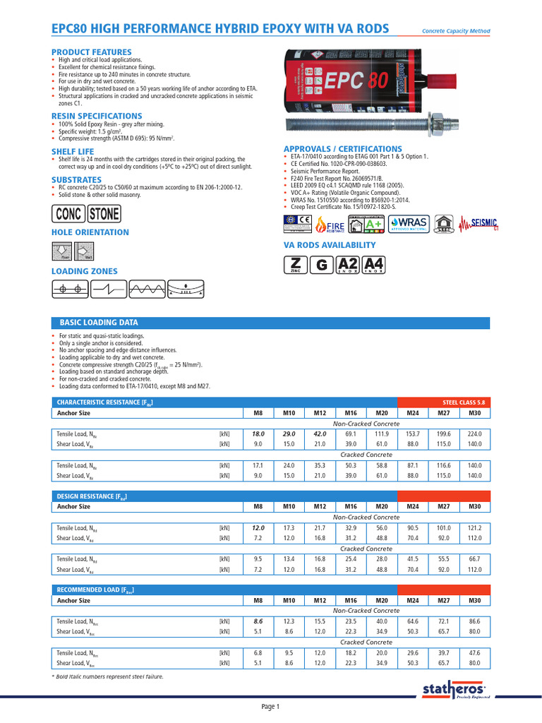 EPC80 High Performance Epoxy Overview | PDF | Concrete | Drill
