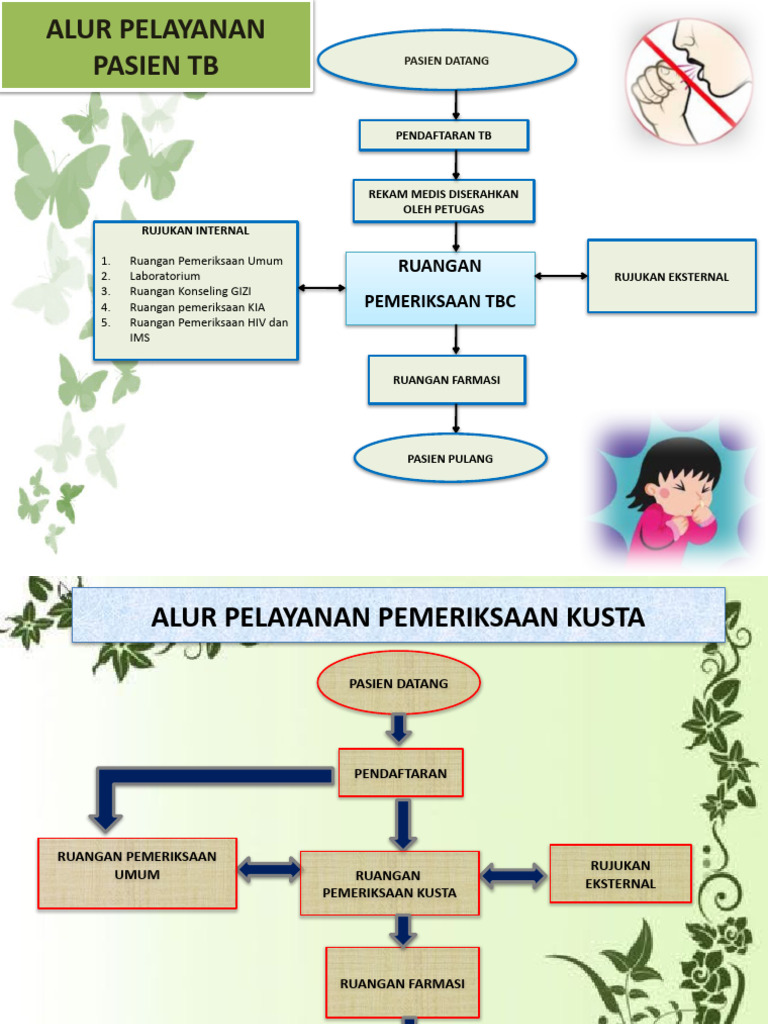 Alur TB | PDF