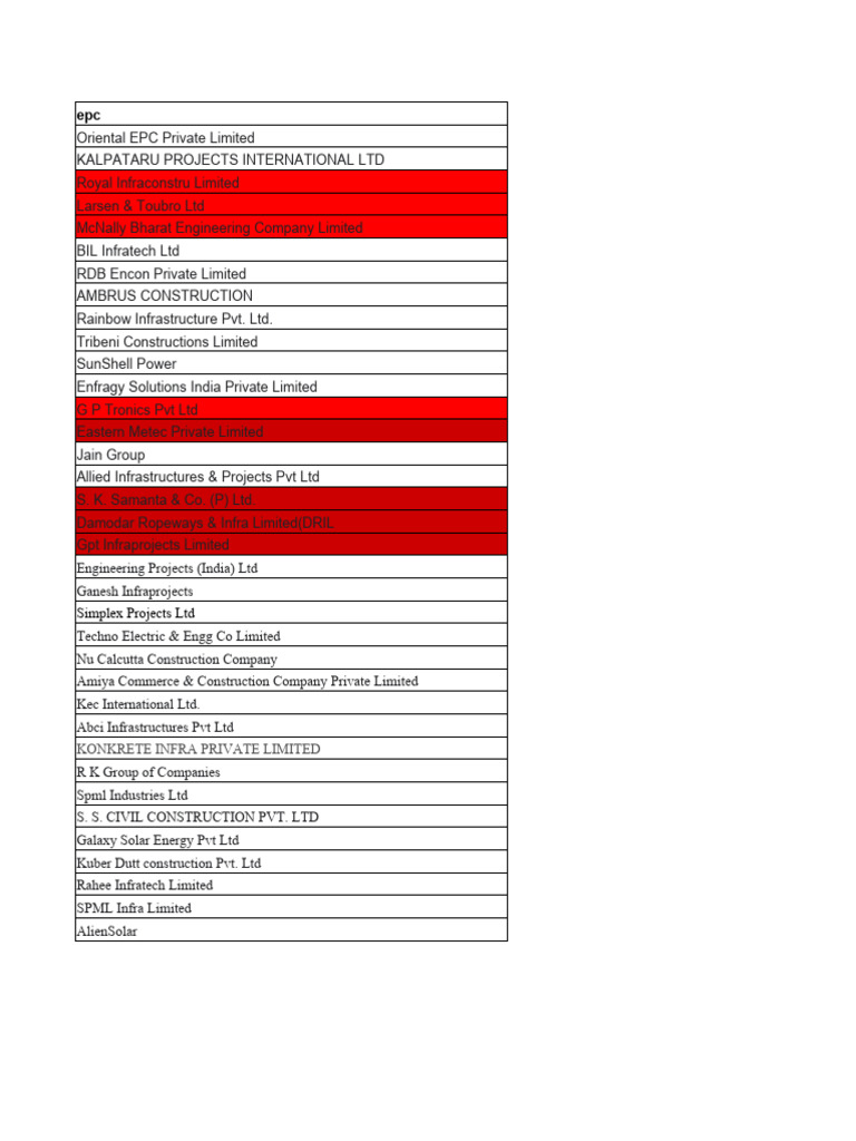 Simplex Projects LTD: Konkrete Infra Private Limited | PDF | Kolkata