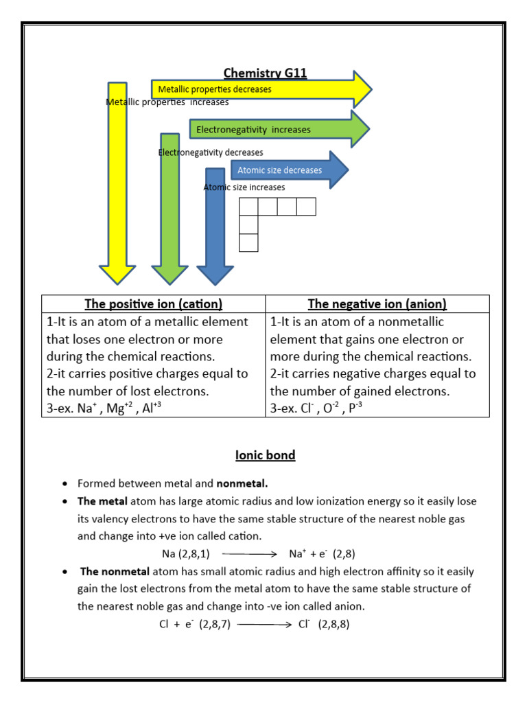 Ionic and Covalent Bonds Explained | PDF | Ion | Ionic Bonding