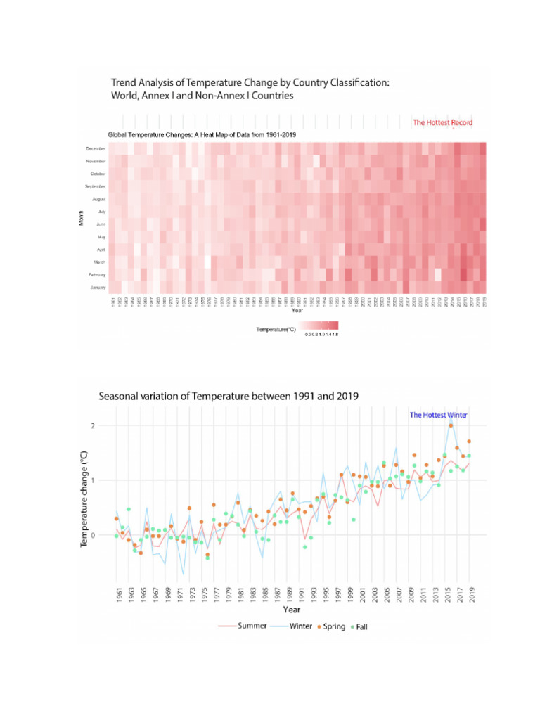 Plots | PDF