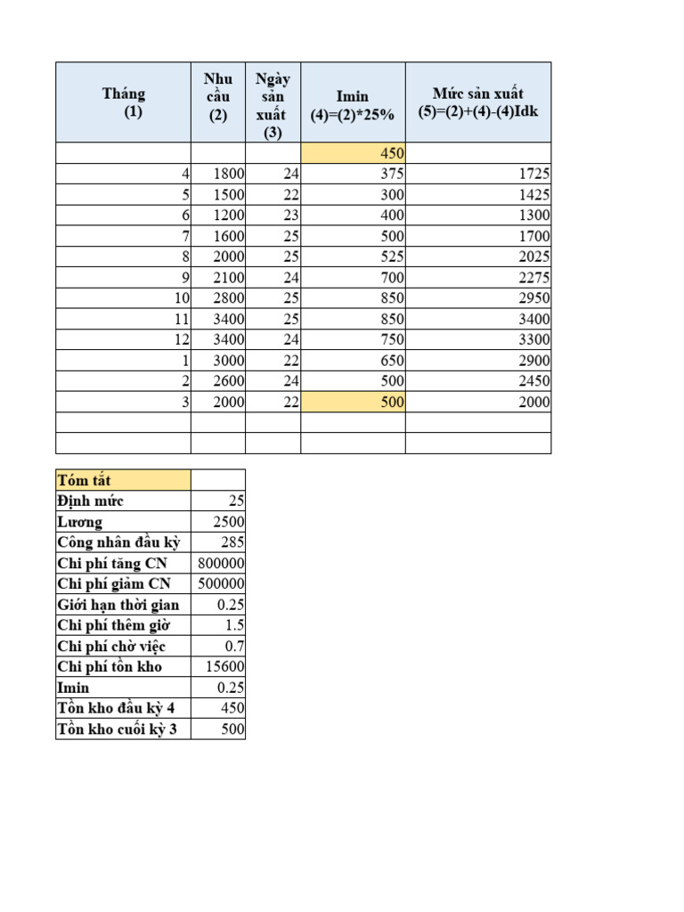 BT QTSX | PDF