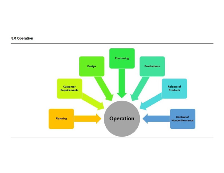 Iso 9001 2015 8 0 Pdf