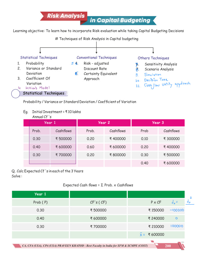 Risk Analysis in Capital Budgeting | PDF | Net Present Value | Capital ...