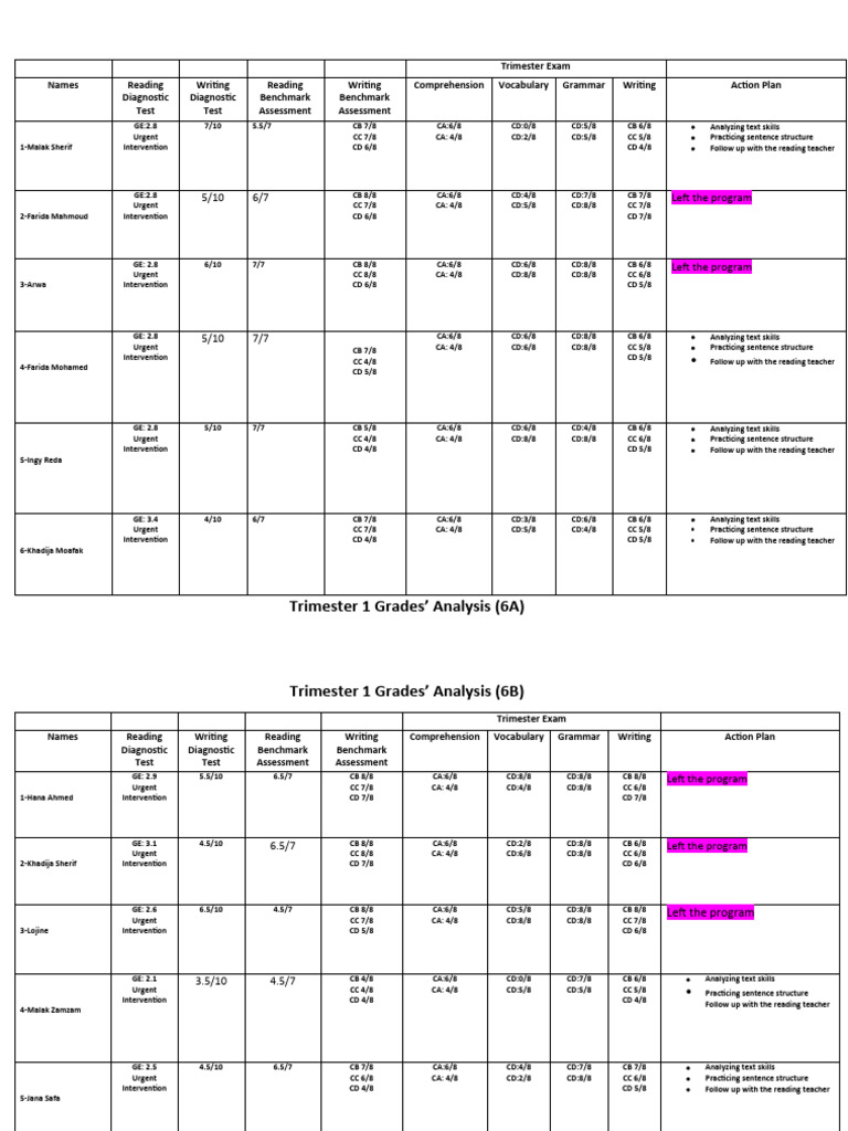 Analysis Pdf Reading Comprehension Learning Methods