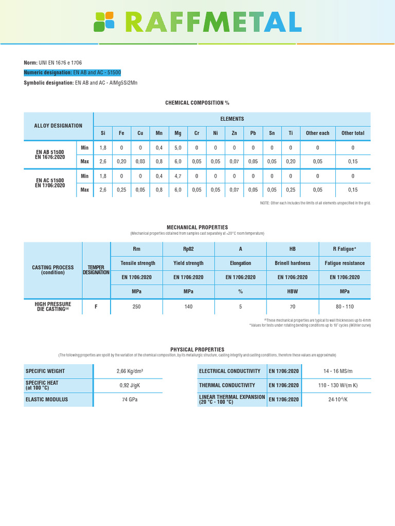 EN 51500 Alloy Properties Overview | PDF | Liquids | Alloy