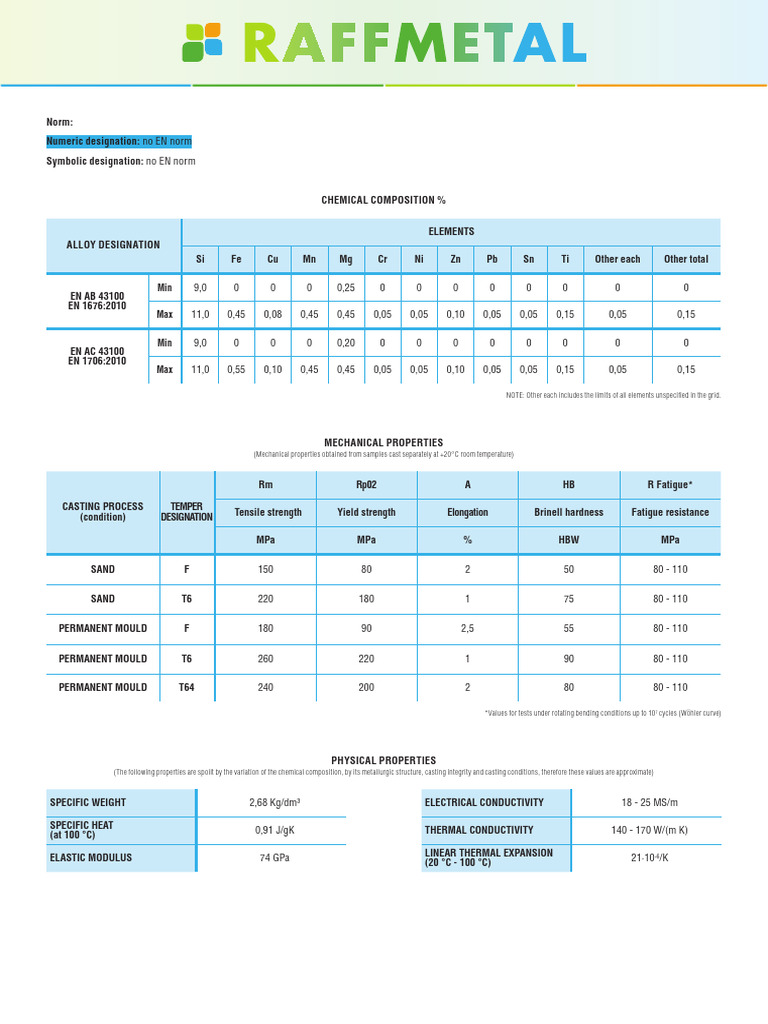 EN AC 43100 Alloy Specifications | PDF | Liquids | Alloy