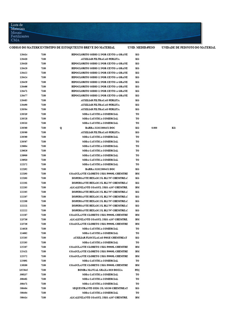 Lista de Materiais Químicos e Ferramentas | PDF