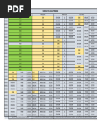 Duty Roster Feb 2025 | PDF