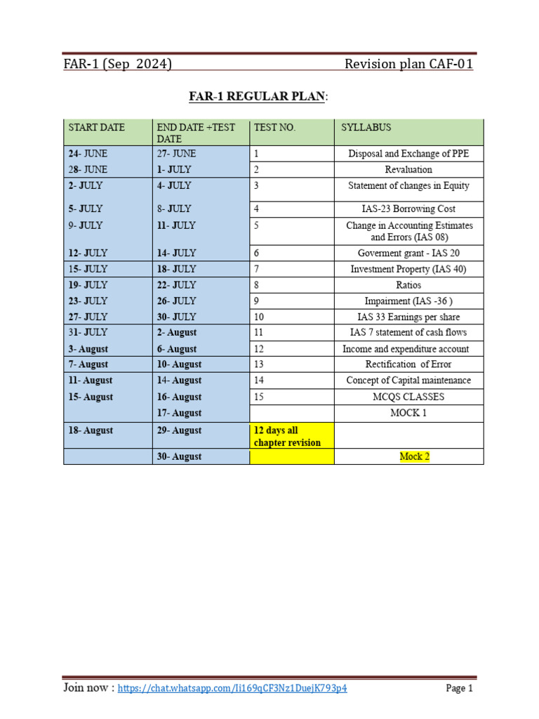 FAR-1 Revision Plan for CAF-01 | PDF | Book Value | Private Sector