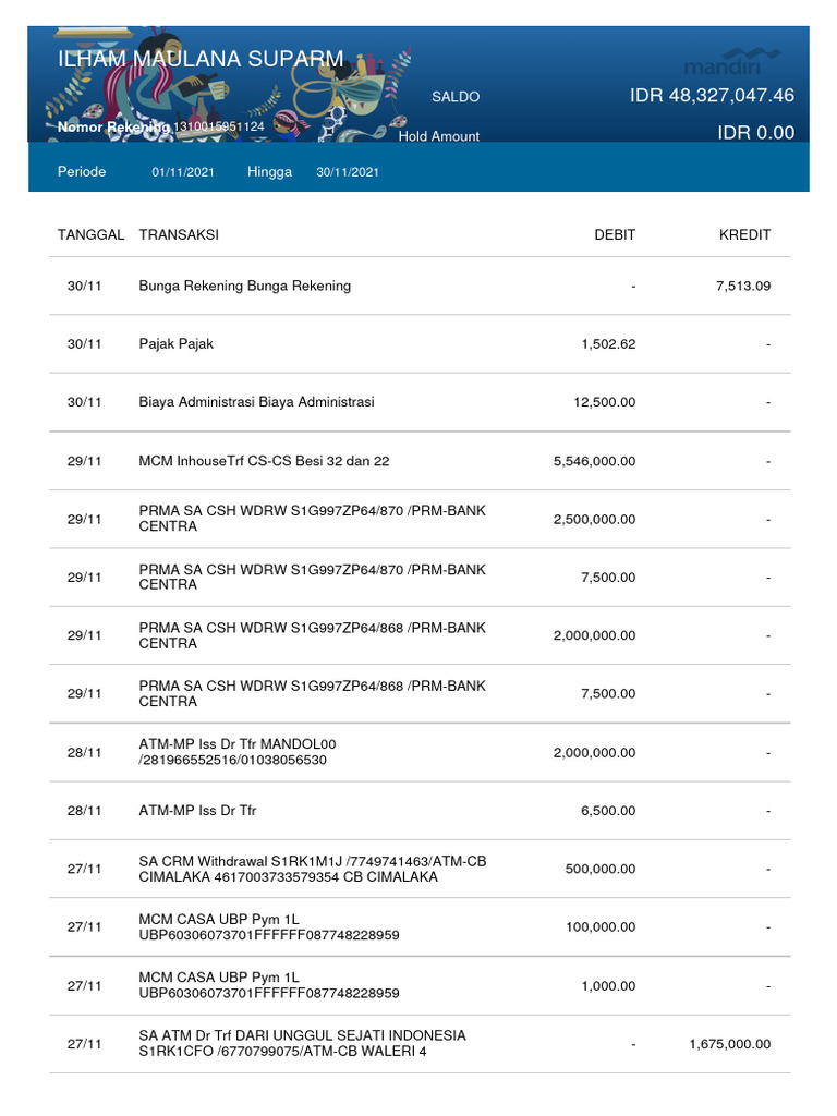 Bank Transaction Summary Report | PDF | Economy Of The United States ...