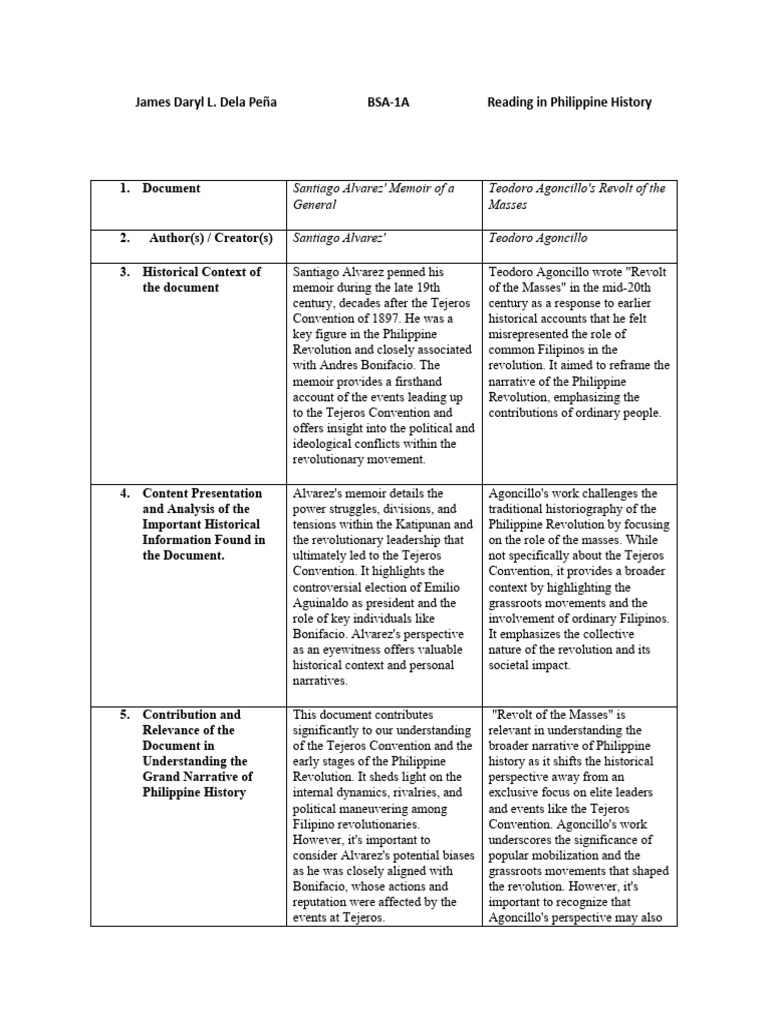 Reading visual data 7