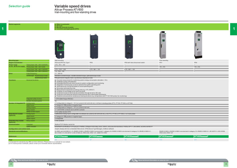 ATV630 Variable Speed Drive Overview | PDF | Electric Motor ...