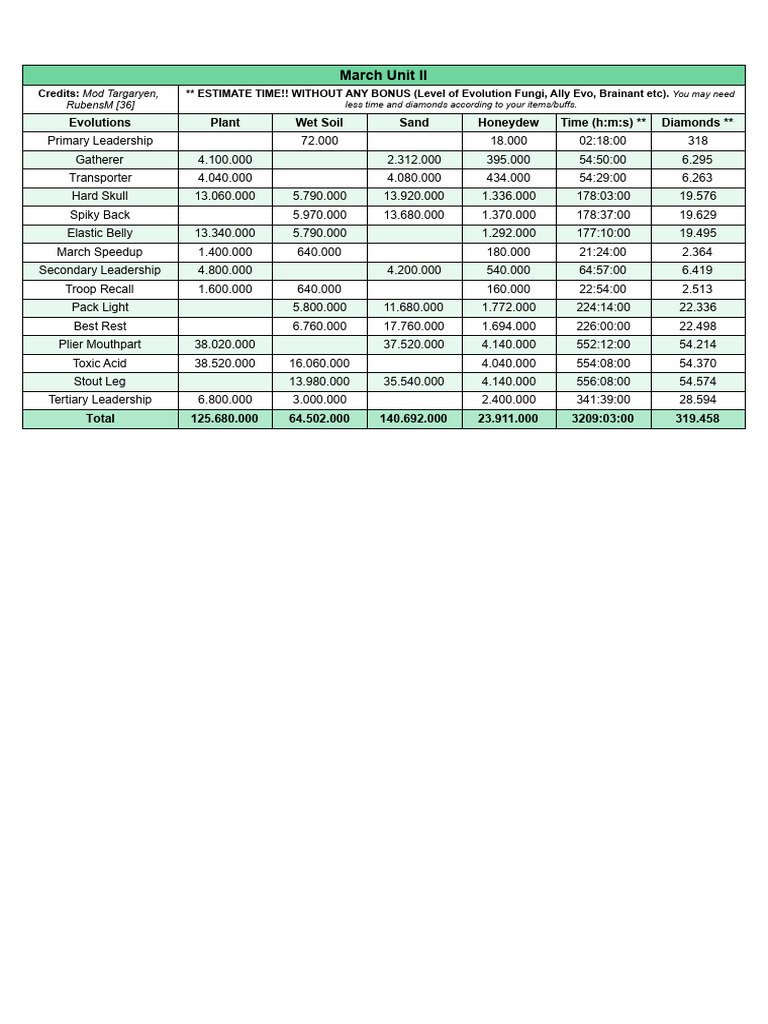 Fungi Evolution Time and Cost Guide | PDF | Natural Materials | Organisms