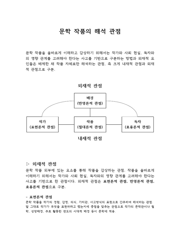 문학 작품의 해석 관점 | PDF