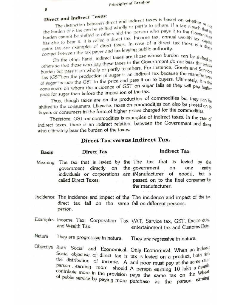 Direct Tax and Indirect Tax | PDF