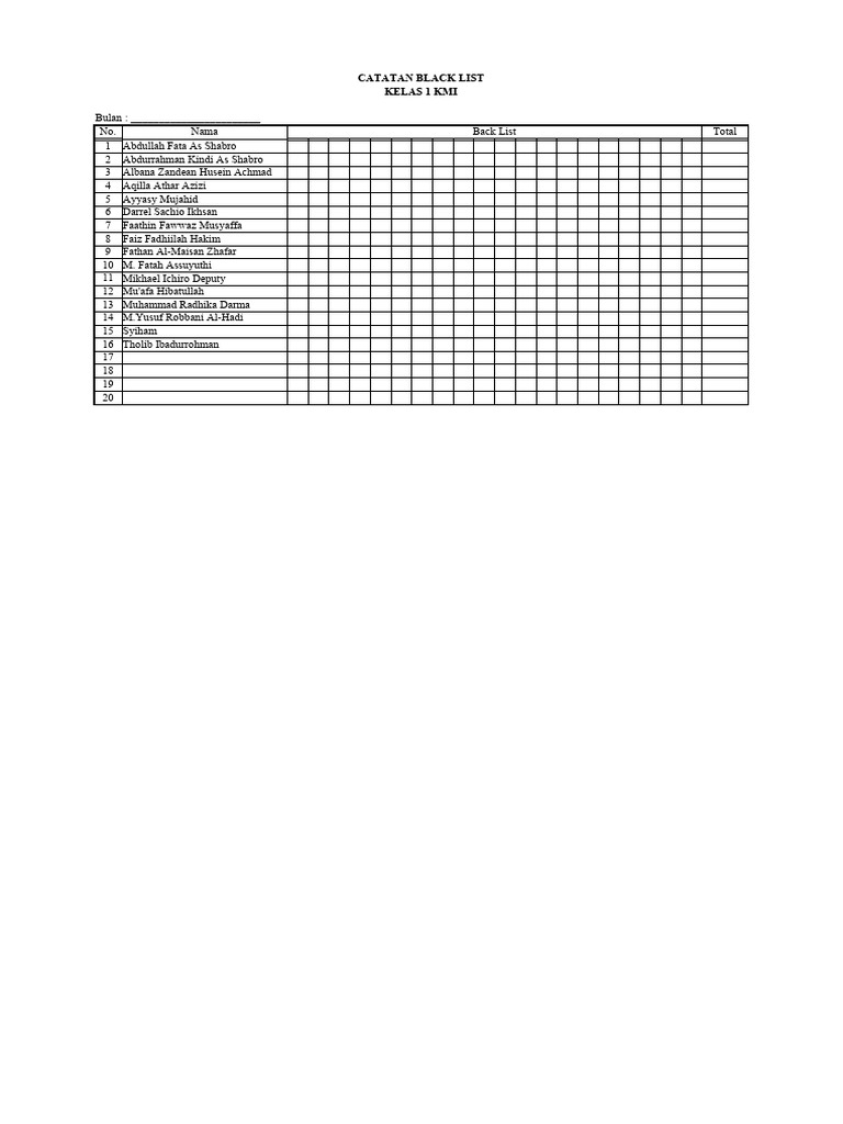 Catatan Black List | PDF