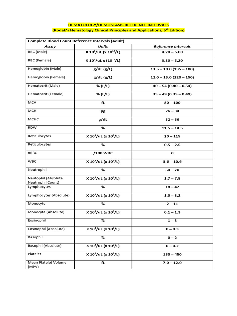 Hematology Pediatric Reference Ranges