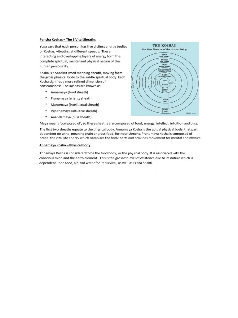 Pancha Koshas | PDF