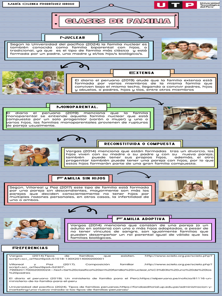 S01_s1 - Tarea formativa- Infografía Tipos de familia (2) | PDF ...