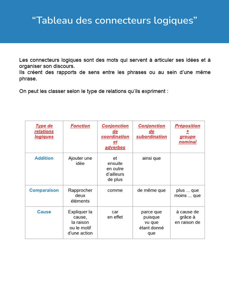 Tableau des connecteurs logiques | PDF | Adposition | Phrase