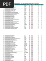 igc_2009_universidades