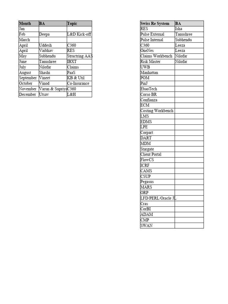 KT Session | PDF