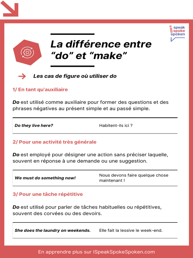 Différence entre 