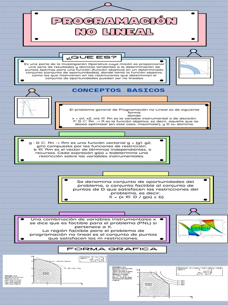 Infografia Programacion No Lineal | PDF