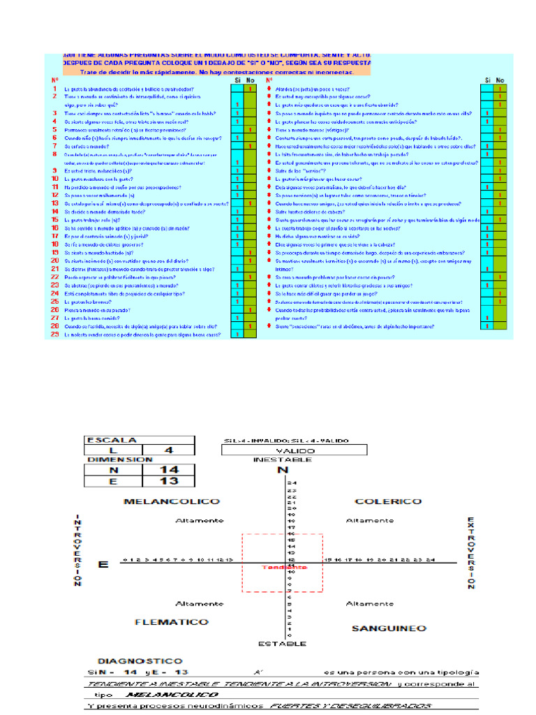 Test de Personalidad de Eysenck Forma B | PDF