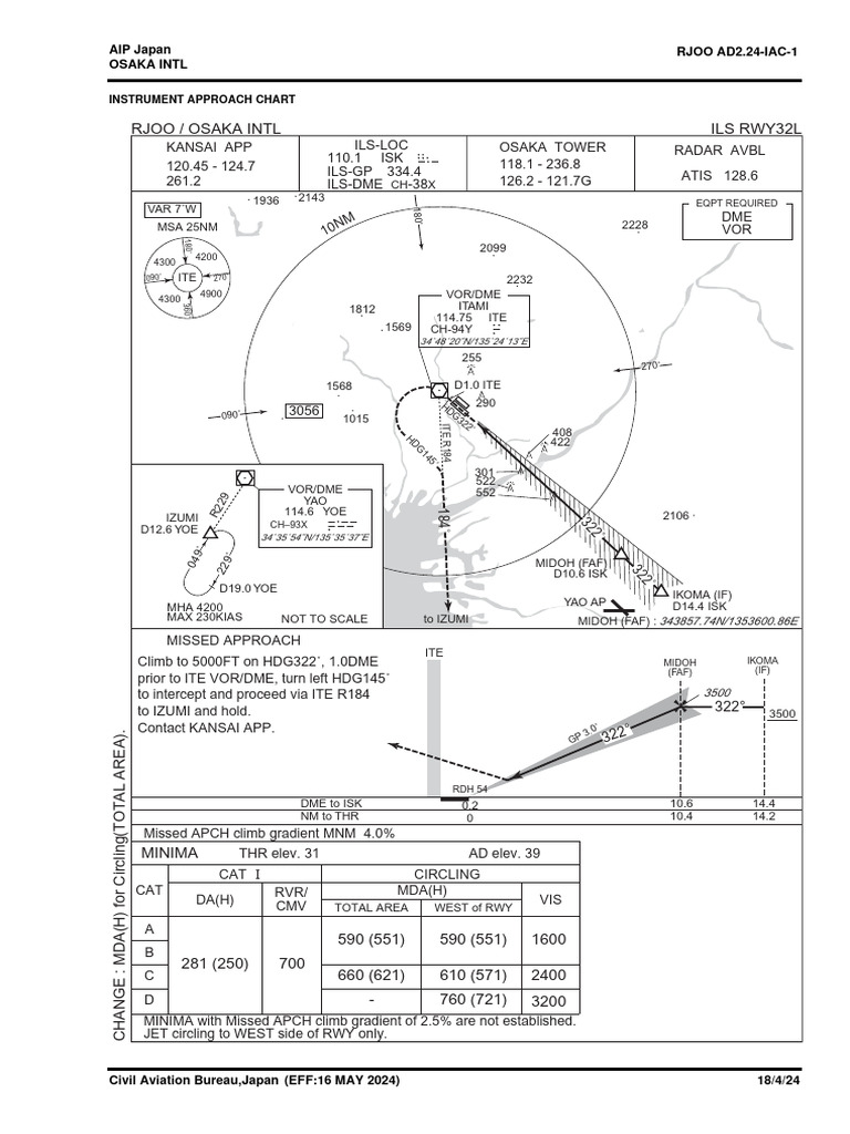 Osaka Intl ILS Approach Chart | PDF | Measuring Instrument | Aerospace