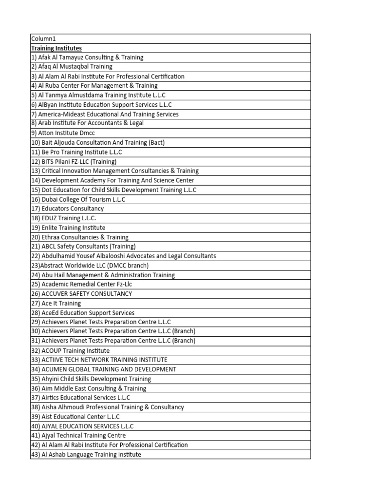 Second Task - Internship | PDF | Dubai | United Arab Emirates