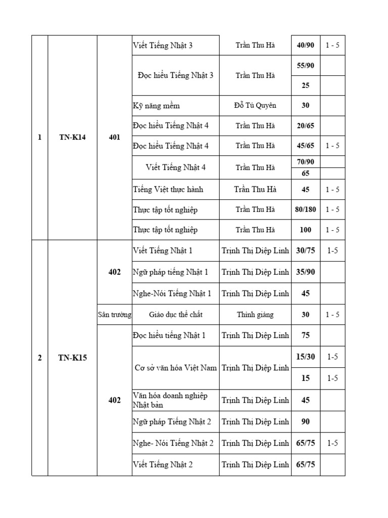 TKB K 2 2022 - 2023 TN | PDF