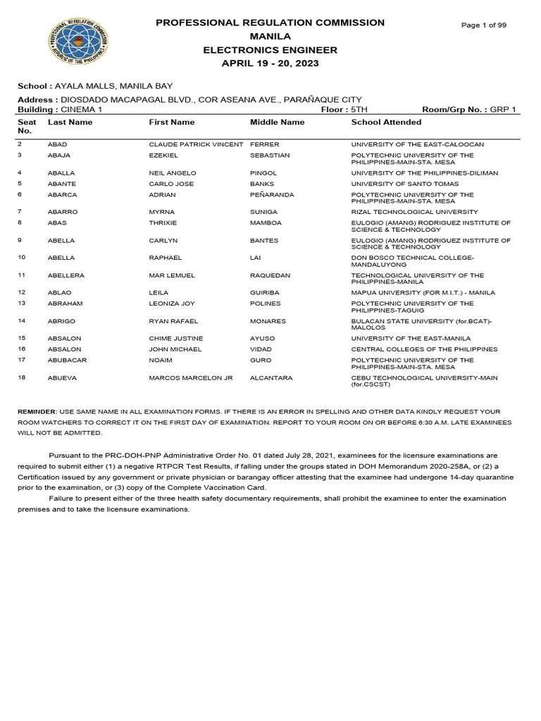 Ra 032813 electronics engineer manila 4 2023 pdf manila