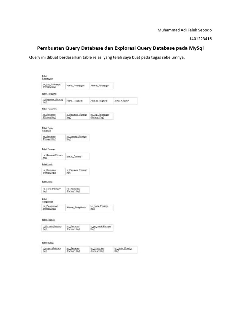 Query Database MySQL untuk Pesanan | PDF | Komputer