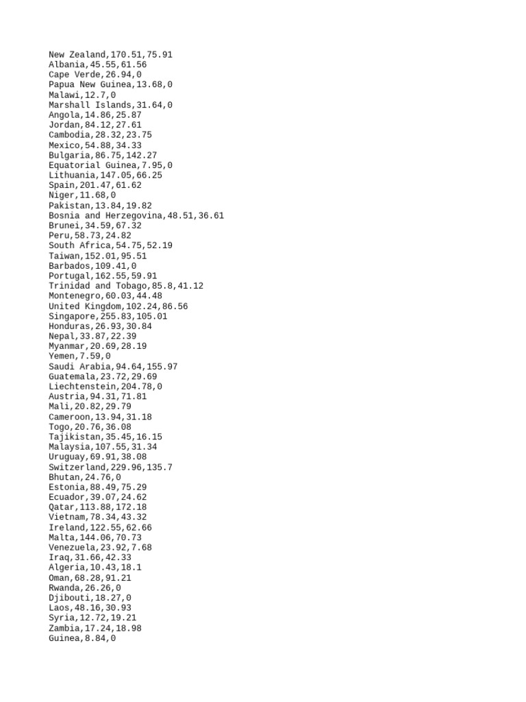 Internet speeds pdf arab world north africa