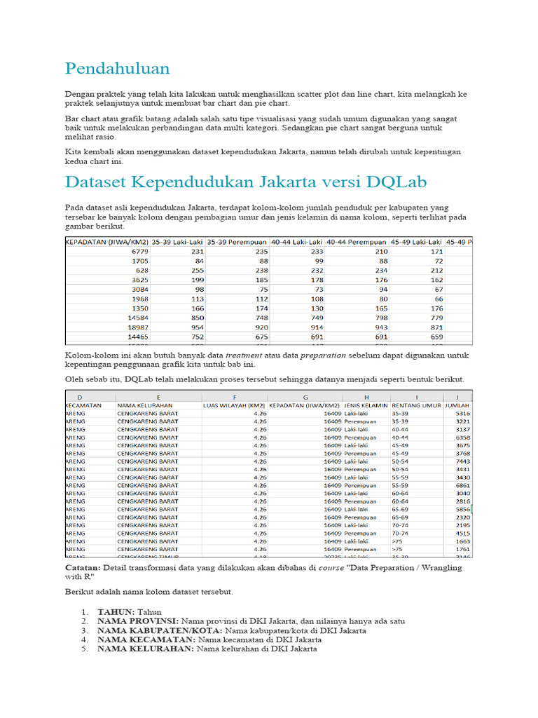 Modul 2 7 Bar Chart And Pie Chart Pdf