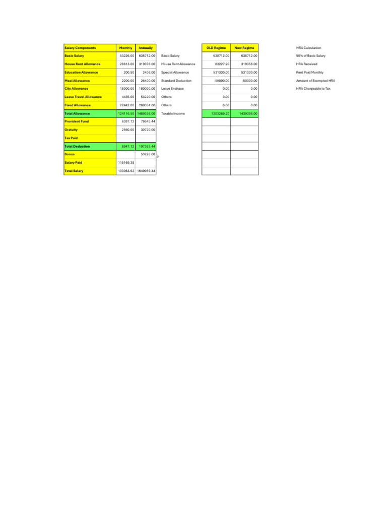 Salary Breakdown: HRA and Allowances | PDF