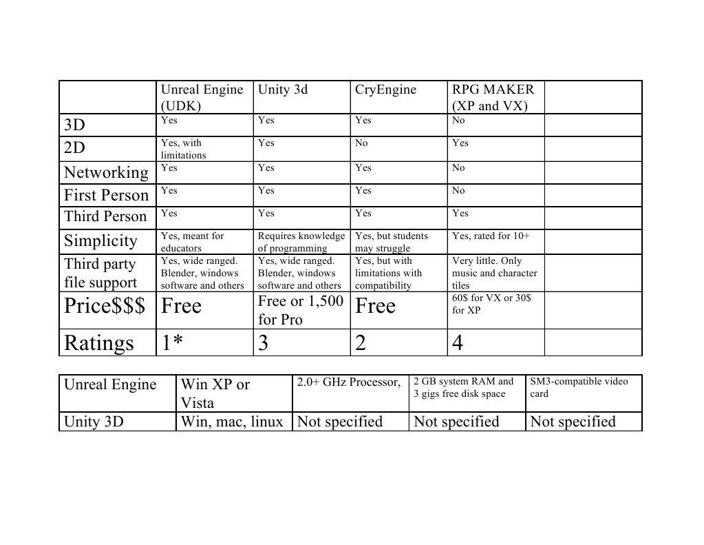 Game Engine Comparison Guide | PDF | Games & Activities
