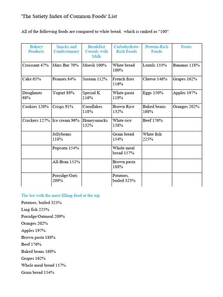 The Satiety Index of Common Foods PDF