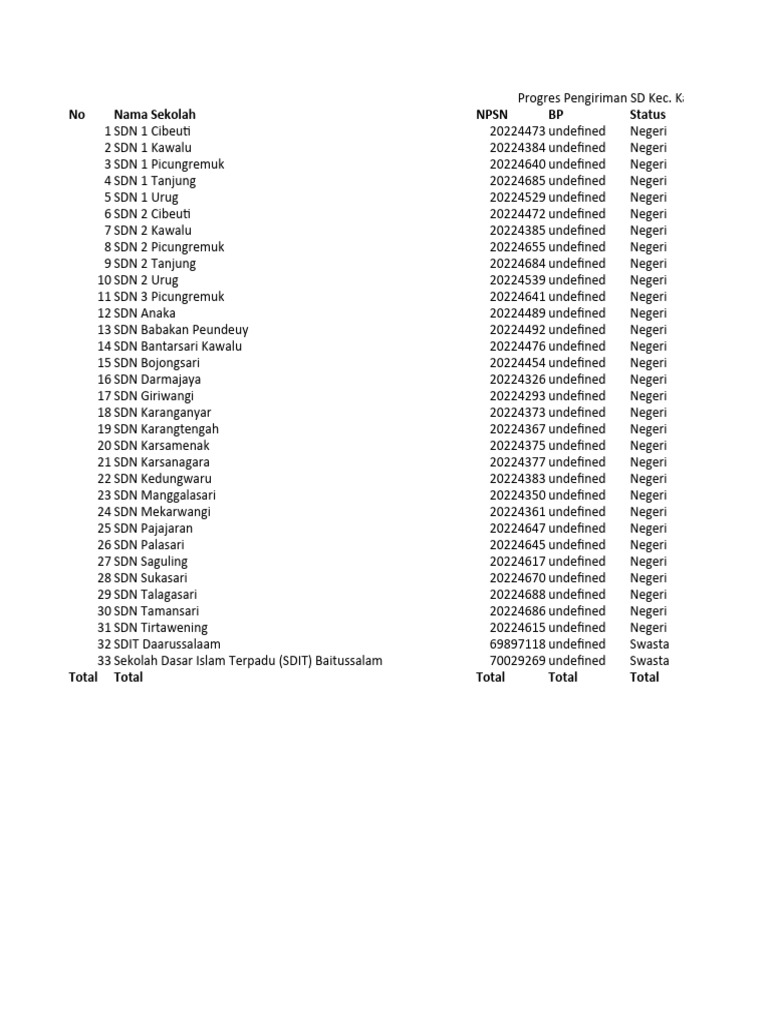 Progres pengiriman sd kec kawalu dapodikdasmen pdf