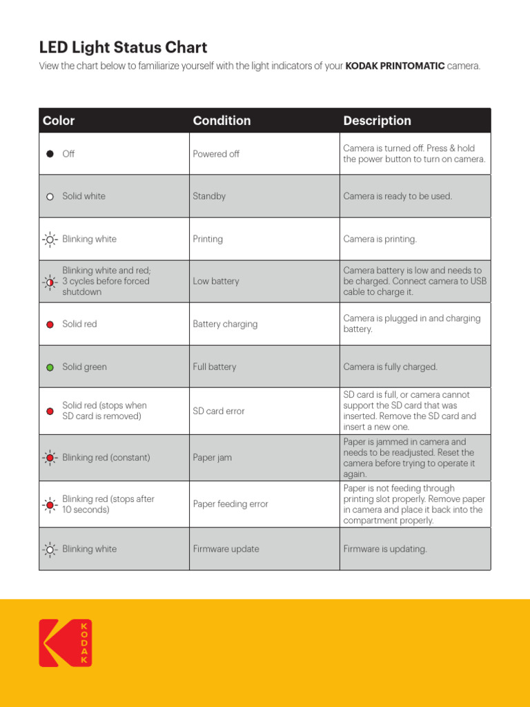 KODAK PRINTOMATIC LED Status Guide | PDF | Camera